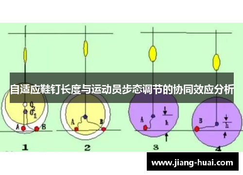 自适应鞋钉长度与运动员步态调节的协同效应分析