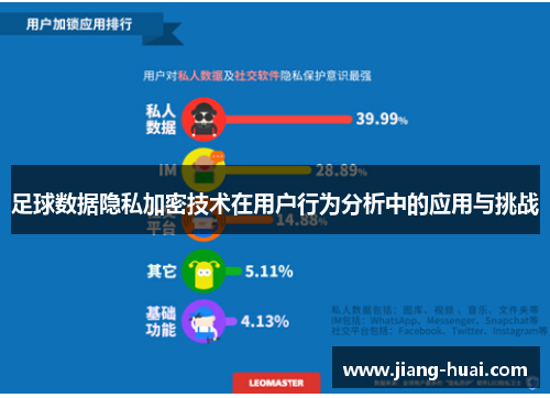 足球数据隐私加密技术在用户行为分析中的应用与挑战